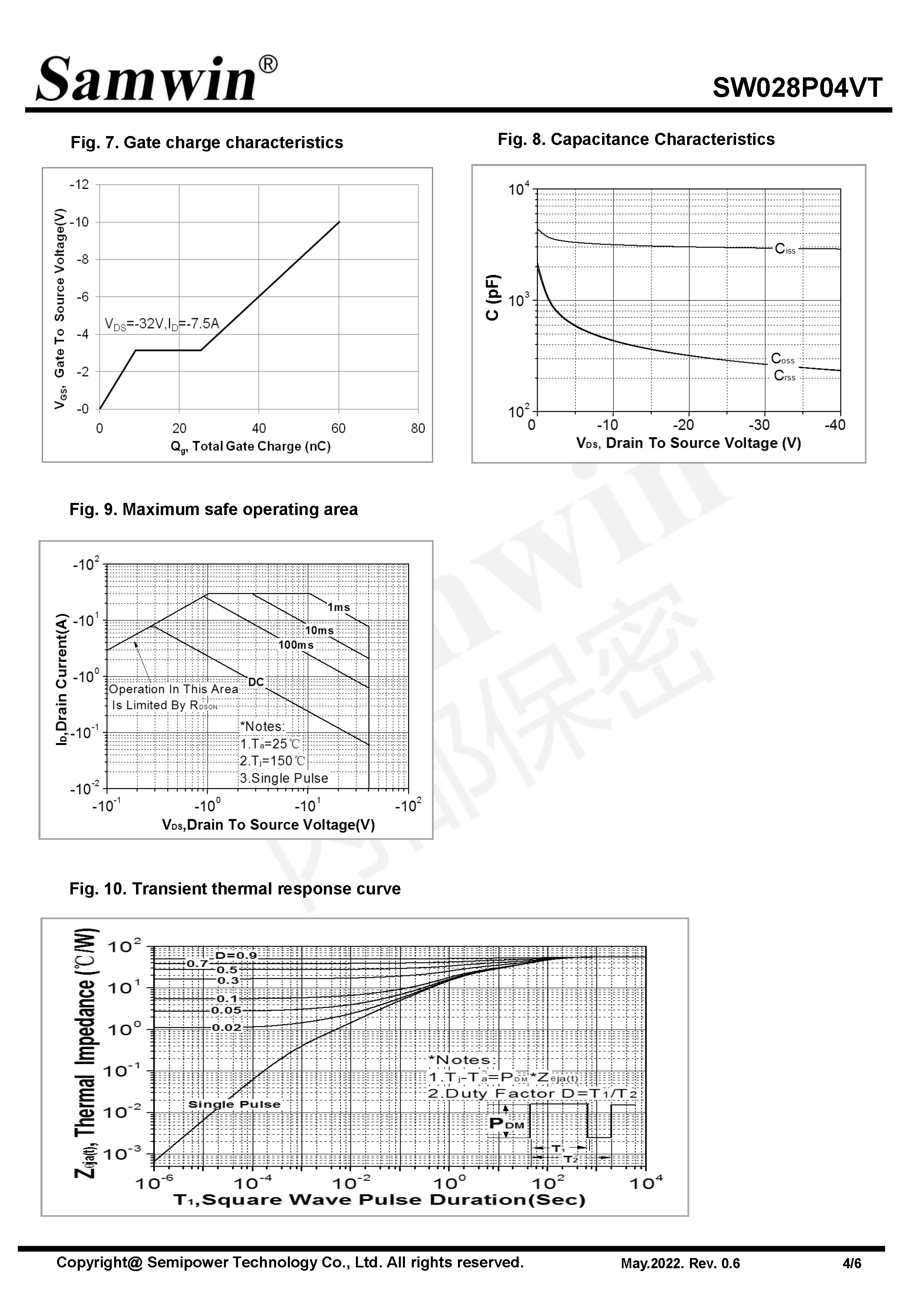 SAMWIN MOSFET