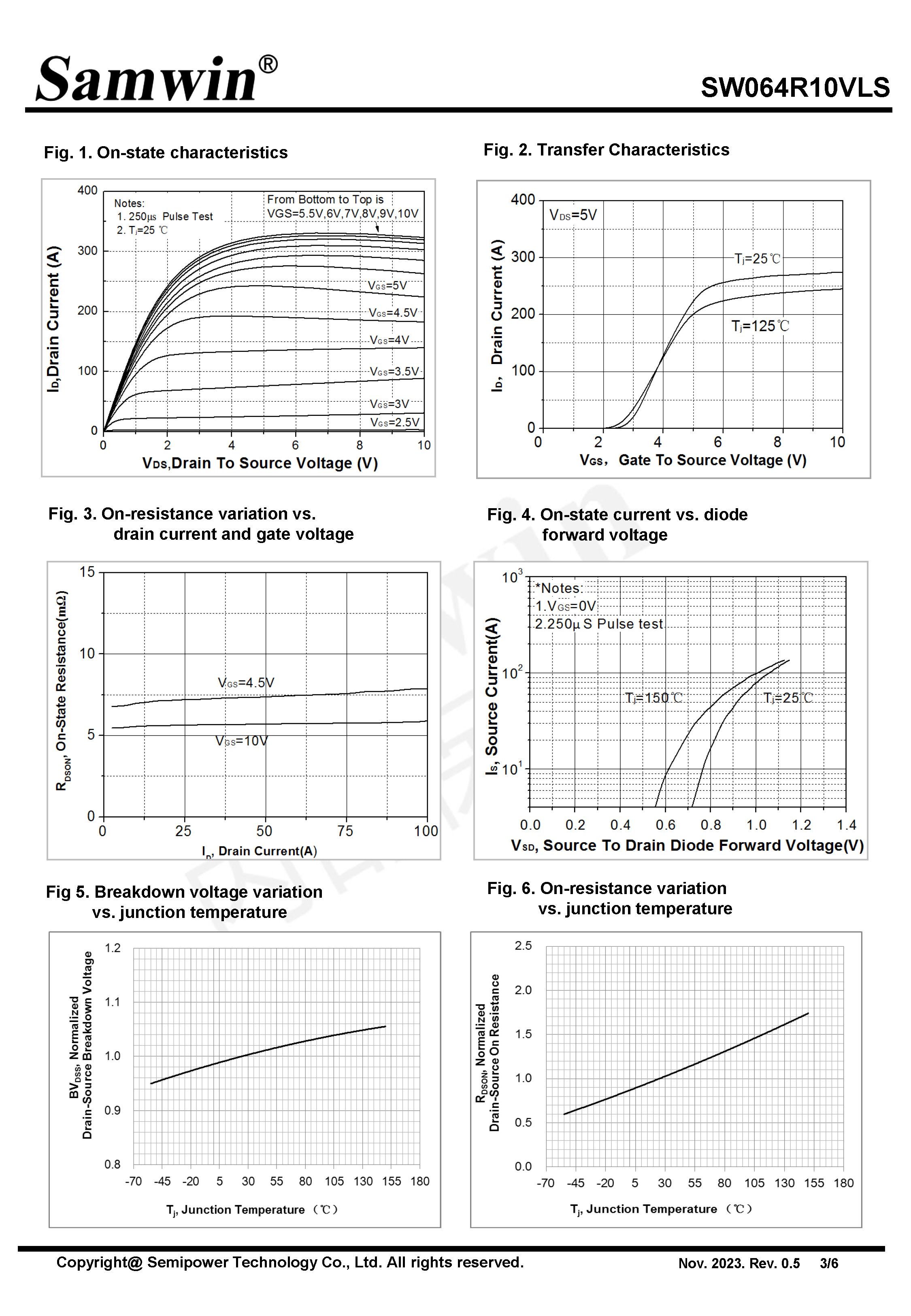 SAMWIN MOSFET