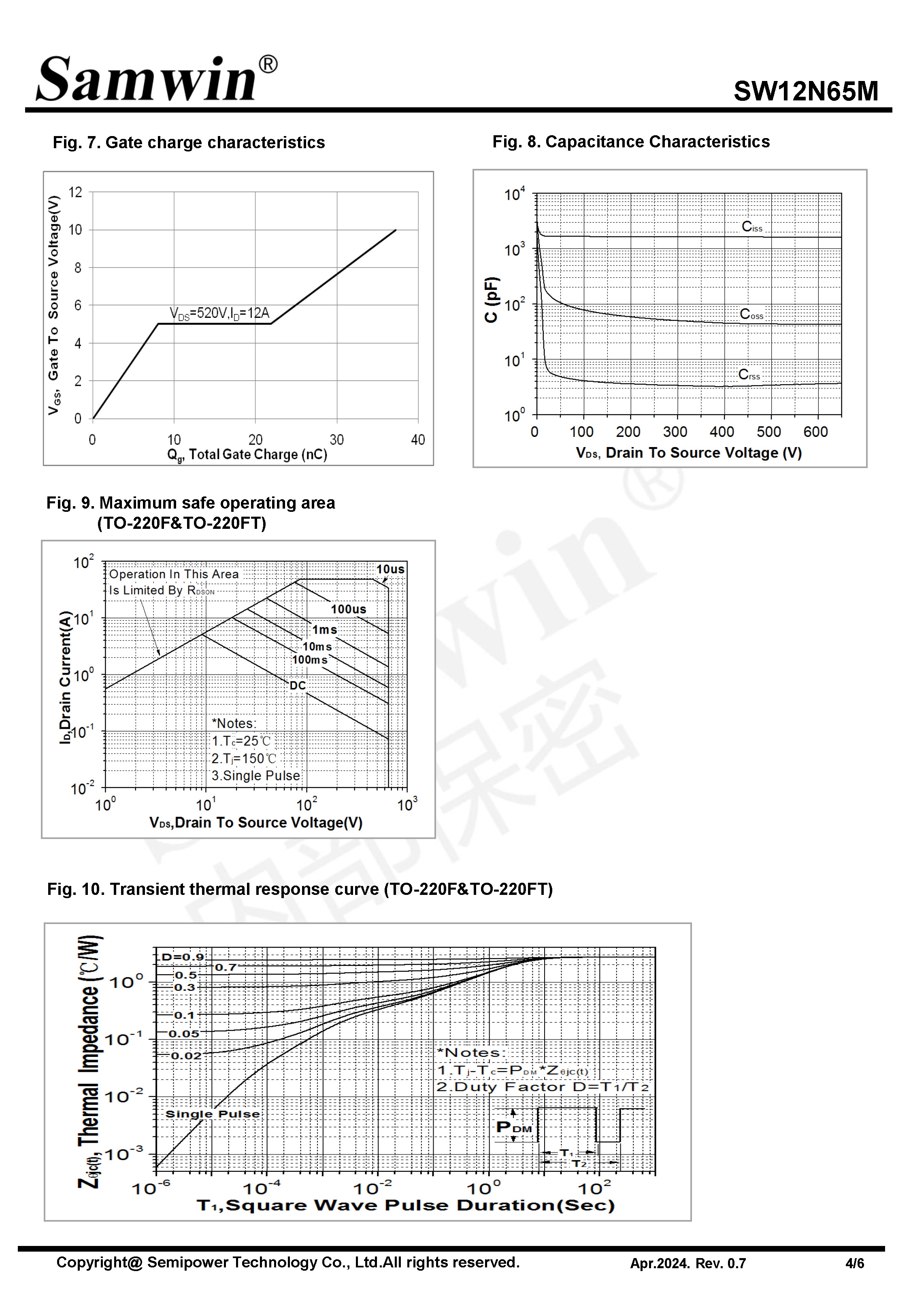 SAMWIN MOSFET