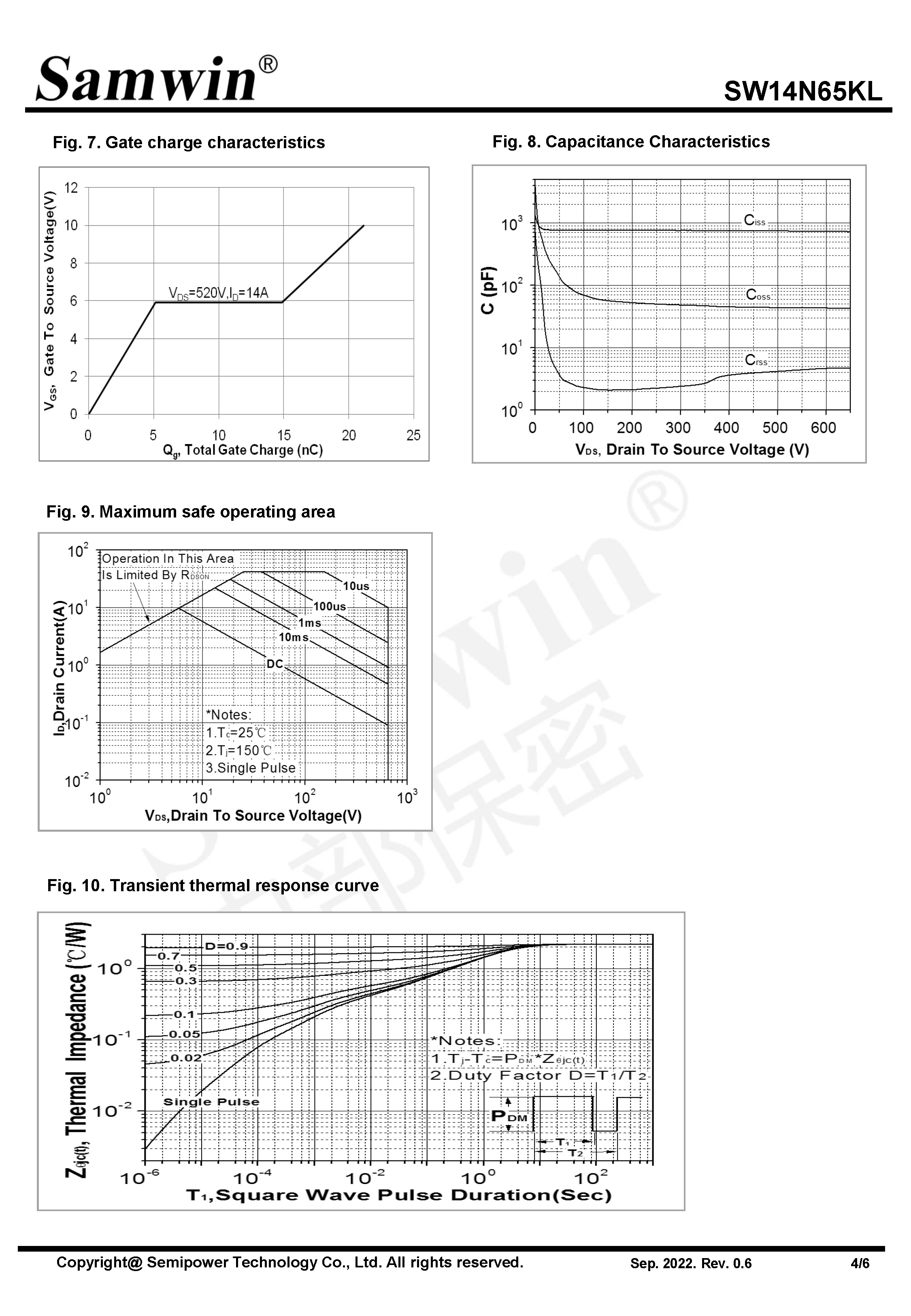 SAMWIN MOSFET