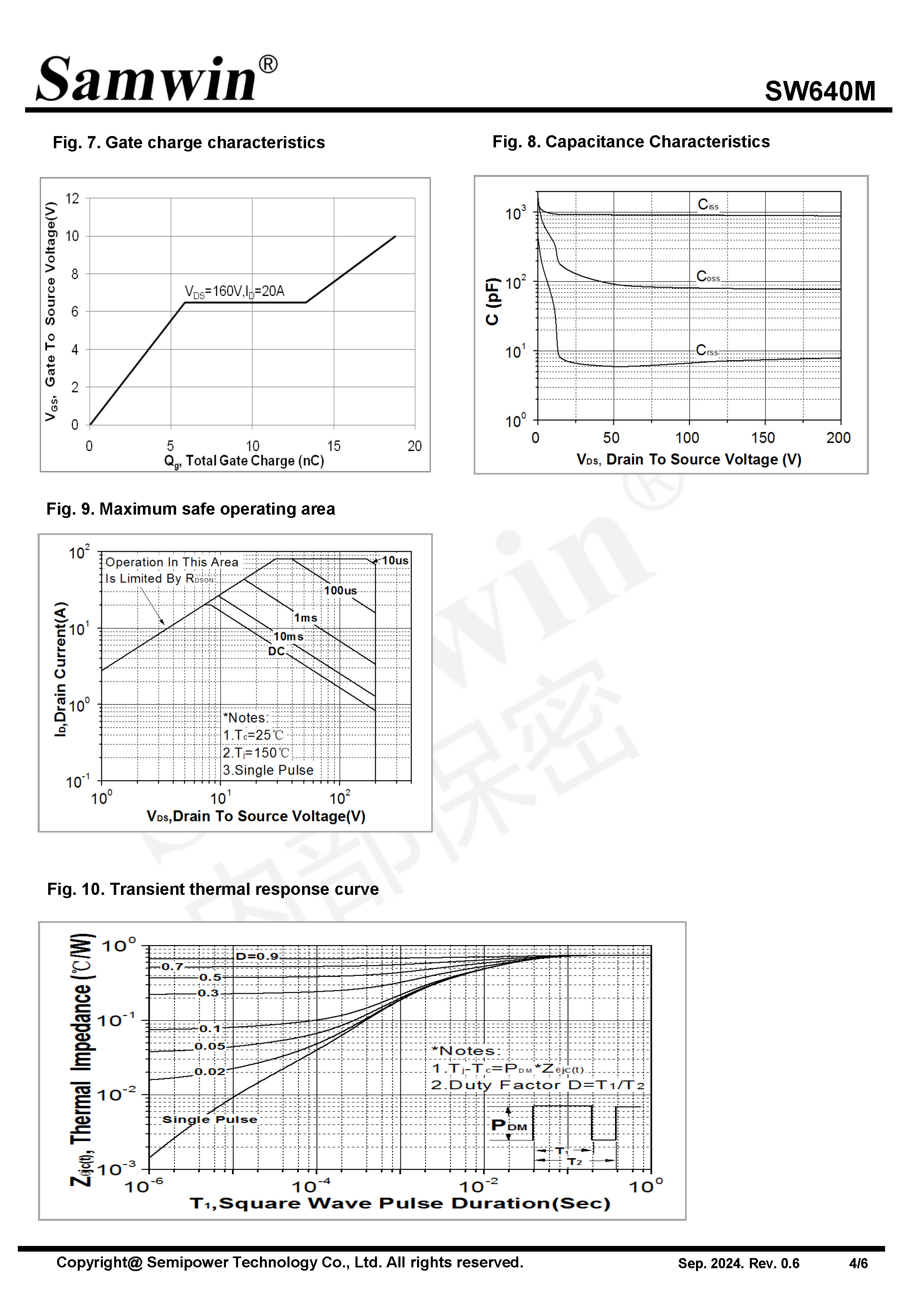 SAMWIN MOSFET