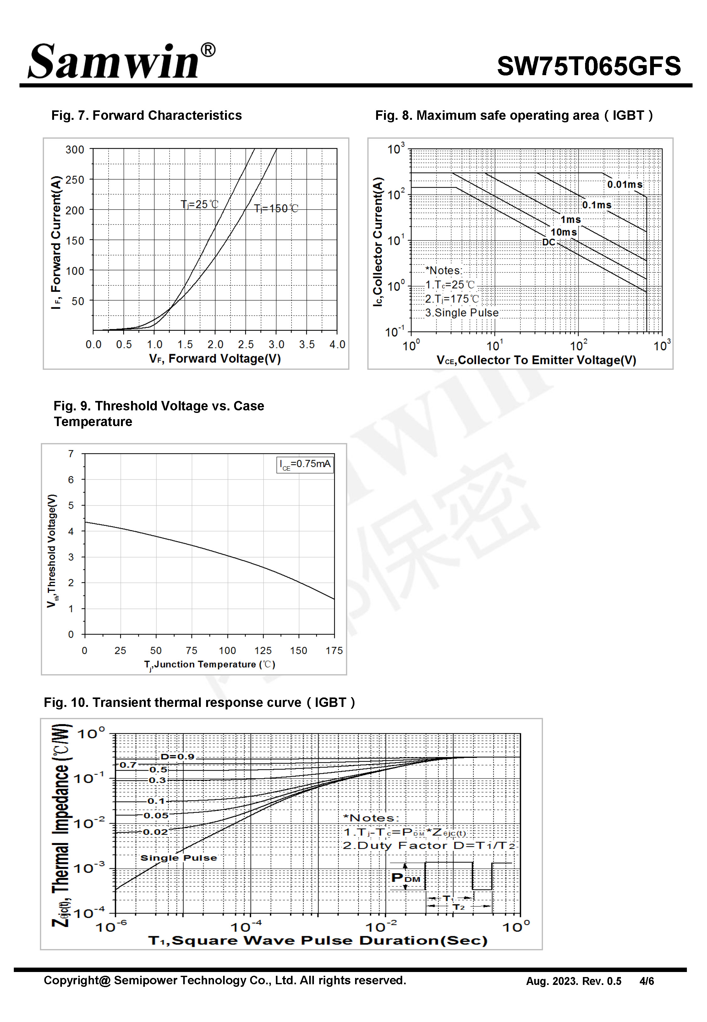 SAMWIN MOSFET