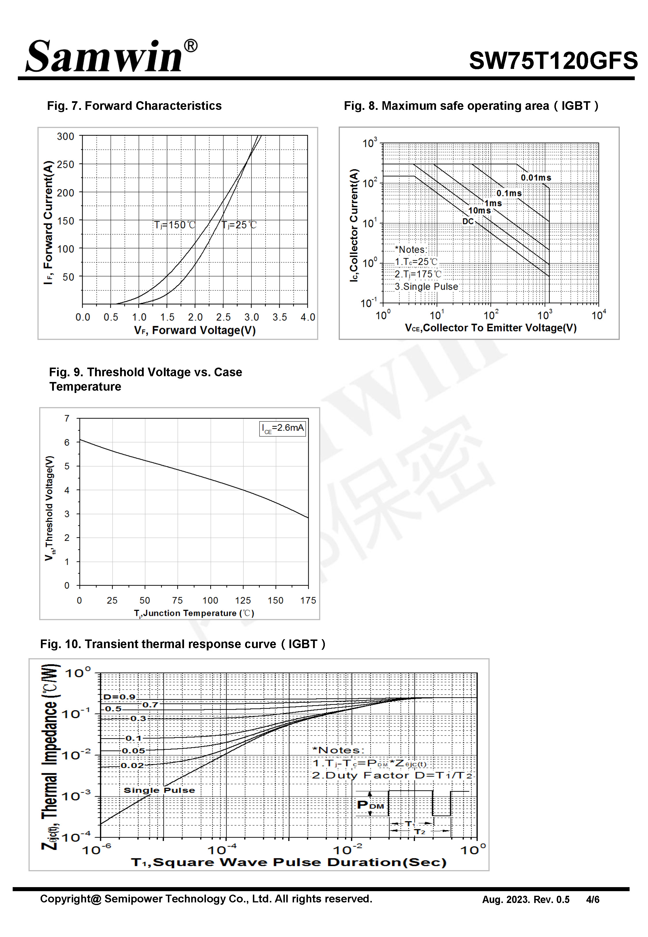 SAMWIN MOSFET