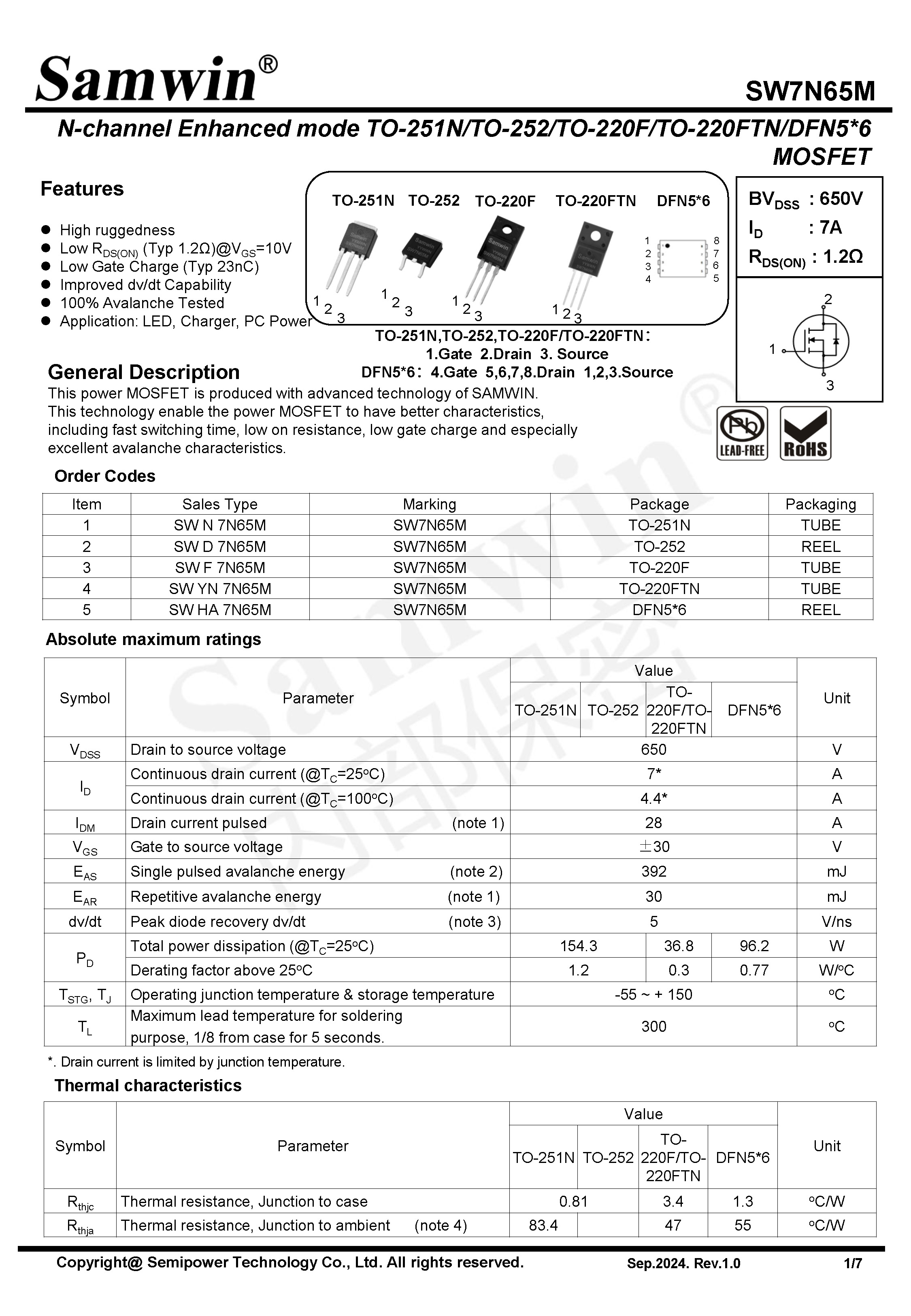 SAMWIN MOSFET