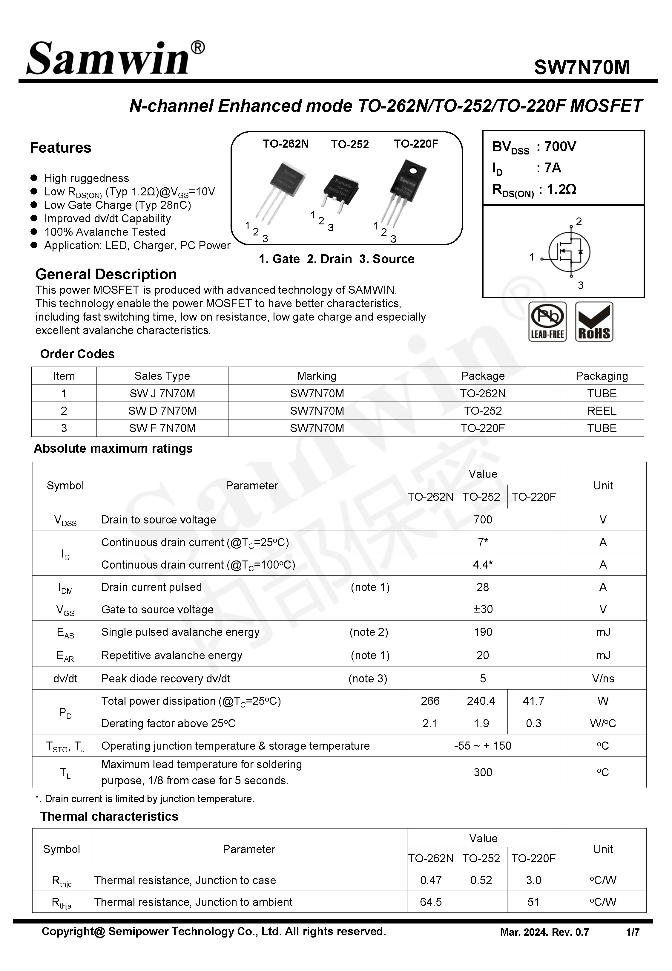 SAMWIN MOSFET